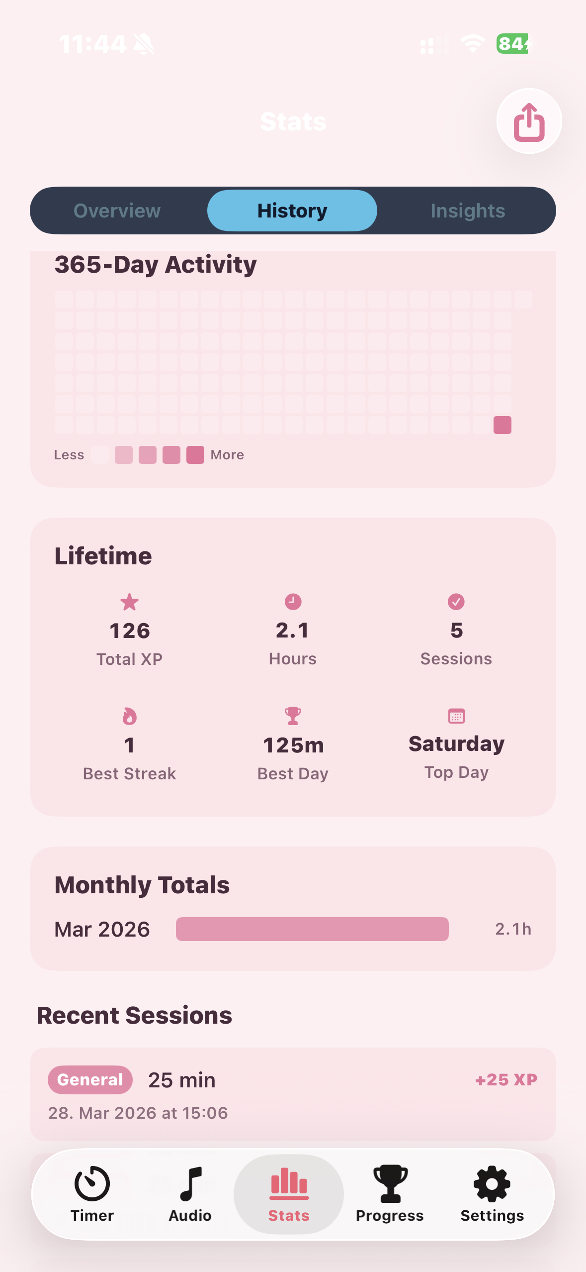 FocusXP Stats History